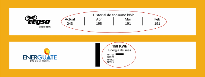 Conozca su consumo en kWh