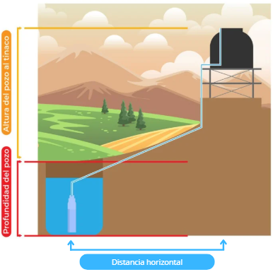 Diagrama de Carga Dinamica