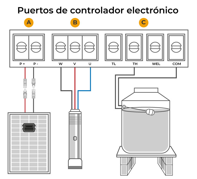 Diagrama de conexión