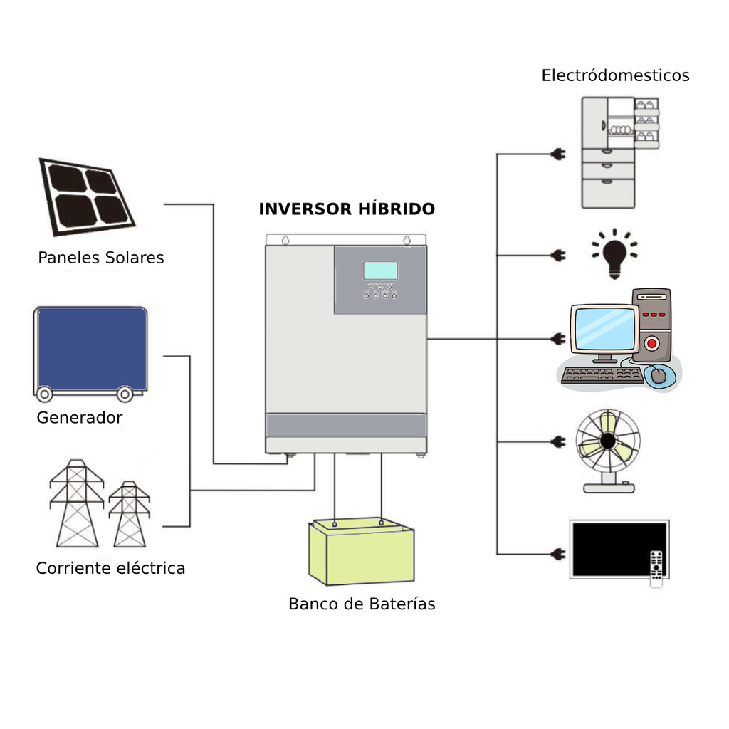 Inversor SOLIS 5000W On Grid Híbrido