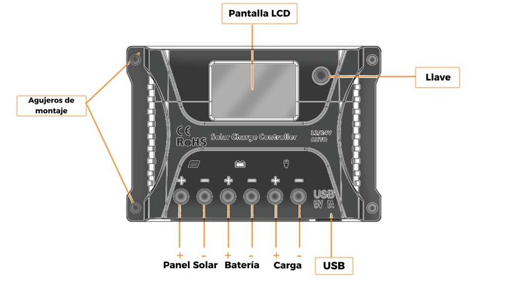 Controlador PWM 10A