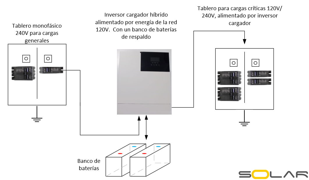 Diagrama de instalación  Inversor Cargador Solar Híbrido 10000W 48V