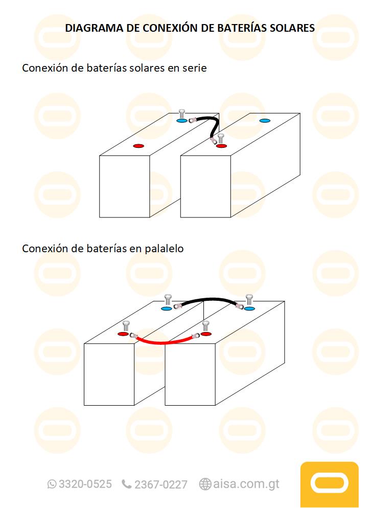 Diagrama de instalación  Batería de Gel 200Ah / 12V