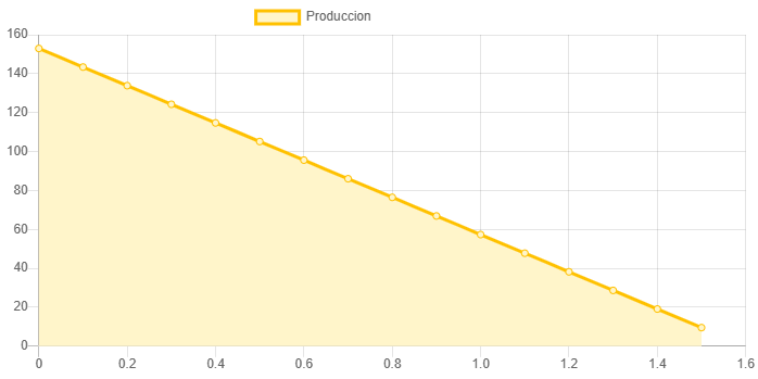 Dimensiones fisicas de Sistema Bomba Solar Sumergible 3SC-2-190-LV-615W