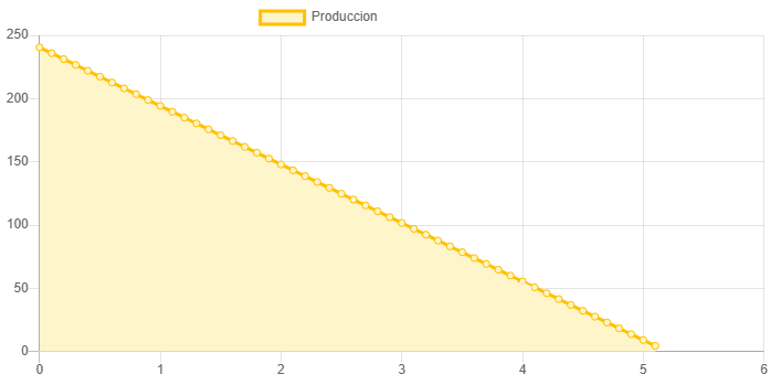 Dimensiones fisicas de Sistema Bomba Solar Sumergible 4SSC-6.5-300-HV-615W
