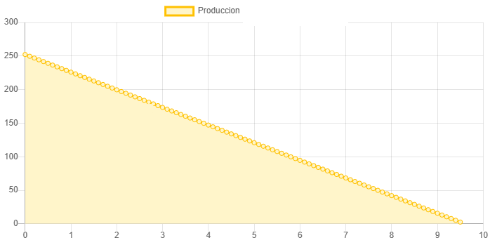 Dimensiones fisicas de Sistema Bomba Solar Sumergible 4SC-12-315-AD-615W