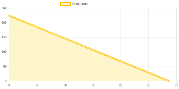 Dimensiones fisicas de Sistema Bomba Solar Sumergible 6SSC-36-280-AD-615W
