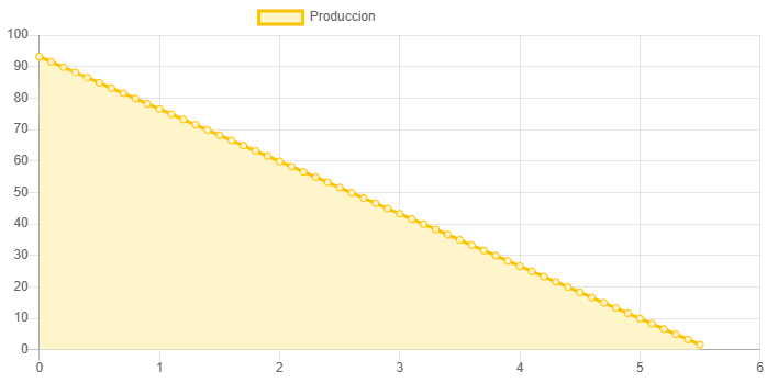 Dimensiones fisicas de Sistema Bomba Solar Periferica SDJ-7-116-LV-615W
