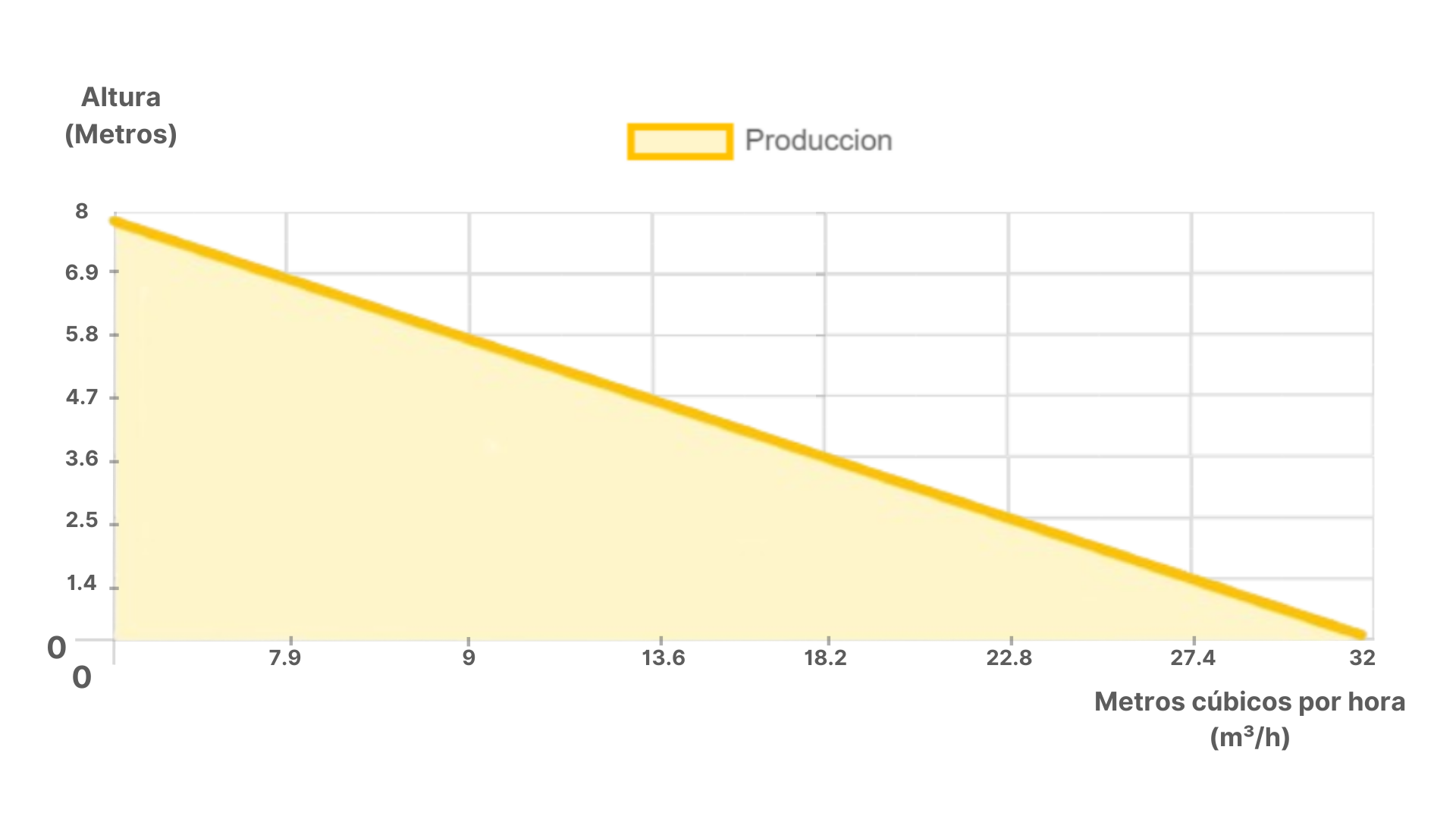 Dimensiones fisicas de Sistema Bomba Solar Sumergible de caudal SWQD-40-10-LV-615W