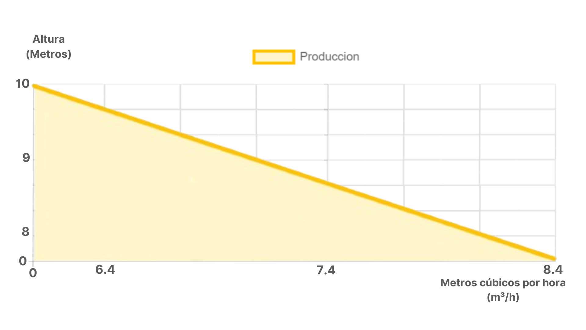 Dimensiones fisicas de Sistema de Recirculación para Piscina SSP-27-19-110