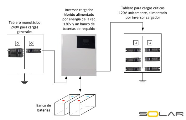Diagrama de instalación  Inversor Cargador Solar 6000W 48V DC Salida 240V AC