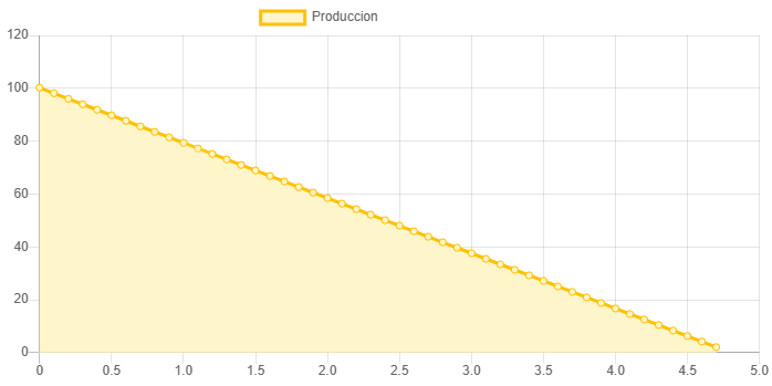 Dimensiones fisicas de Sistema Bomba Solar Sumergible 3SC-6-125-AD-615W
