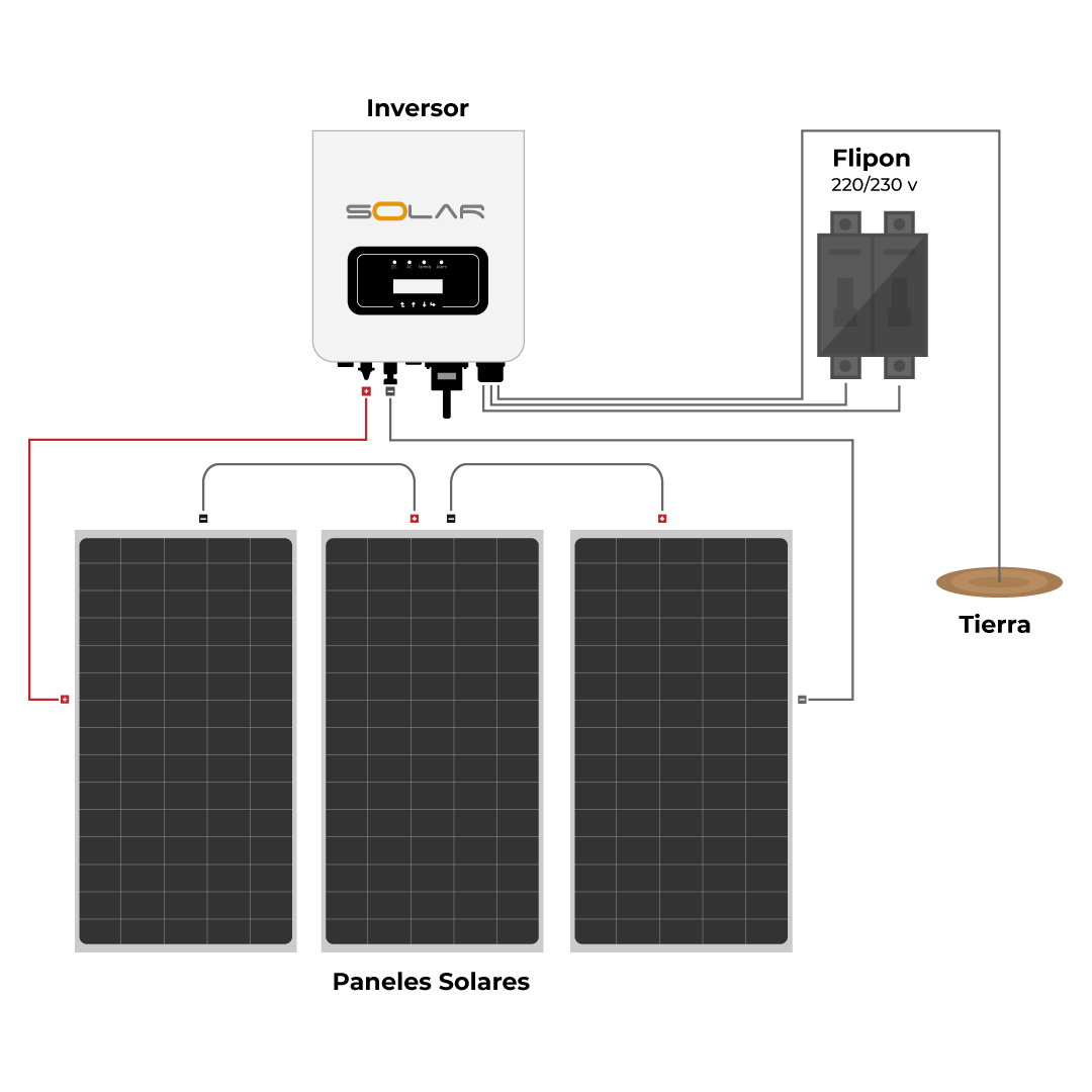 Diagrama de instalación  Sistema atado a la red Trifásico 1232 kWh al mes / 10K- LV - 650W