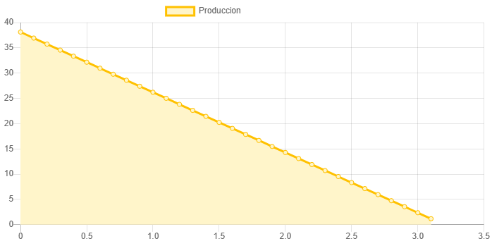 Dimensiones fisicas de Sistema Bomba Solar Periférica SDJ-4-48-48-LV-650W