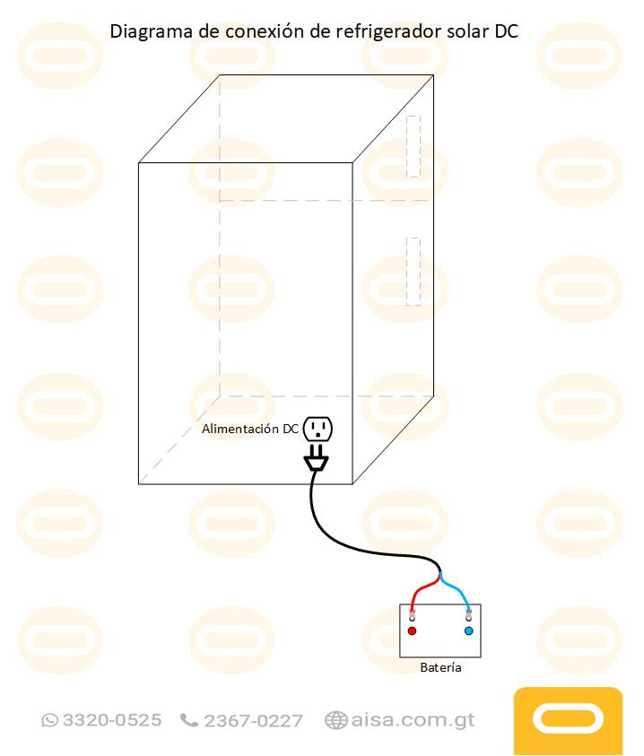 Diagrama de instalación  Sistema Solar Refrigerador 12/24V - 138 Litros