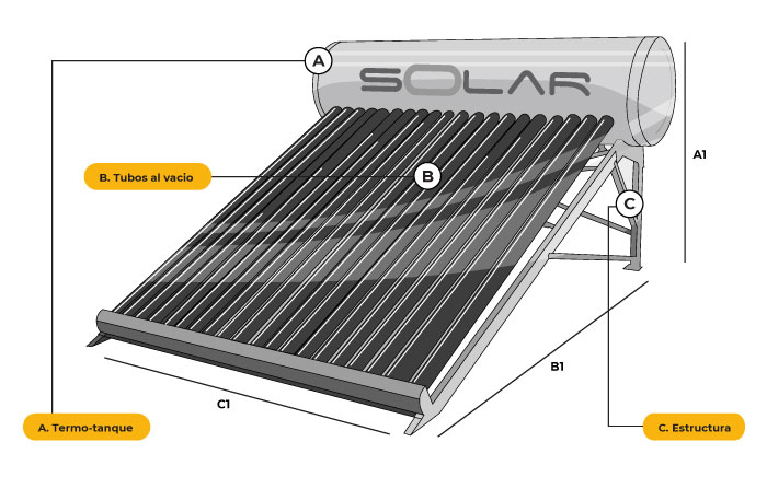 Dimensiones fisicas de Calentador Solar Deluxe 430 Litros / Inoxidable