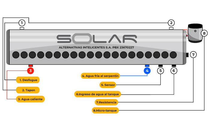 Diagrama de instalación  Calentador Solar Smart 150 Litros / Galvanizado