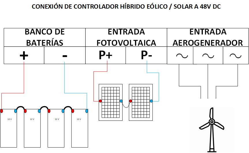 Diagrama de instalación  Controlador híbrido Eólico/Solar