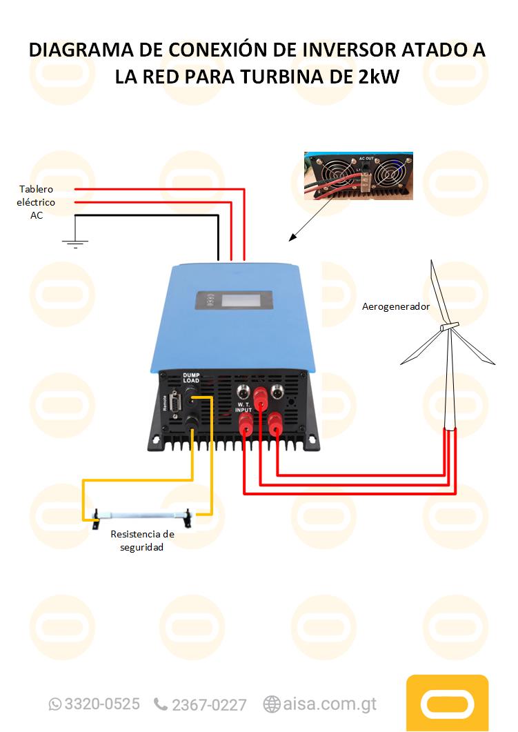 Diagrama de instalación  Inversor Eólico Atado a la Red de 2kW