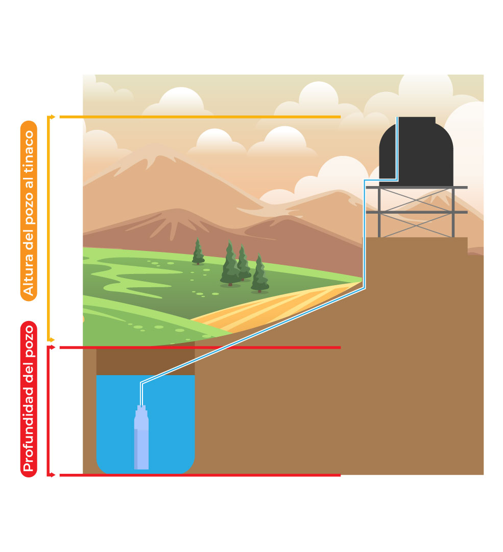 Solar Guatemala