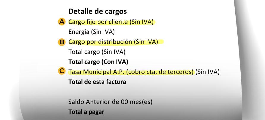 Tarifas municipales sistema de paneles atado a la red