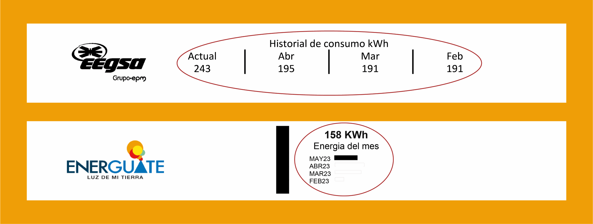 Solar Guatemala