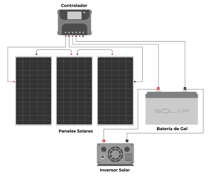 diagrama de conexión sistema de paneles aislado
