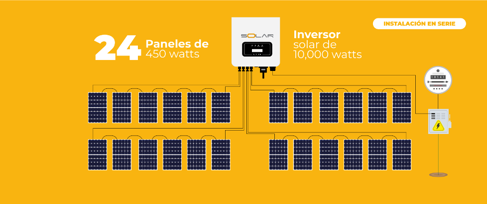 diagrama de conexión de paneles atados a la red