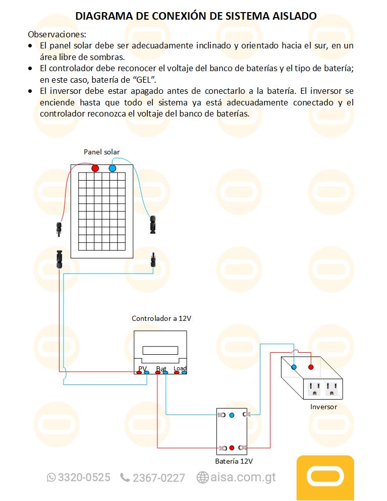 Diagrama de conexión