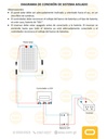 Diagrama de conexión