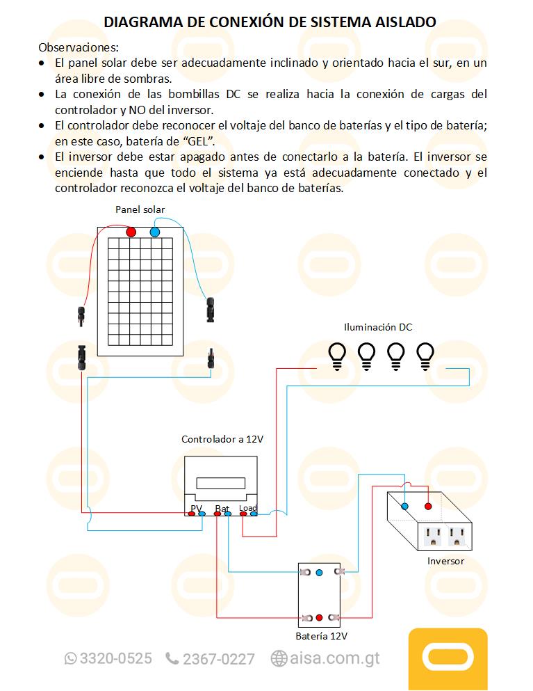 Diagrama de conexión