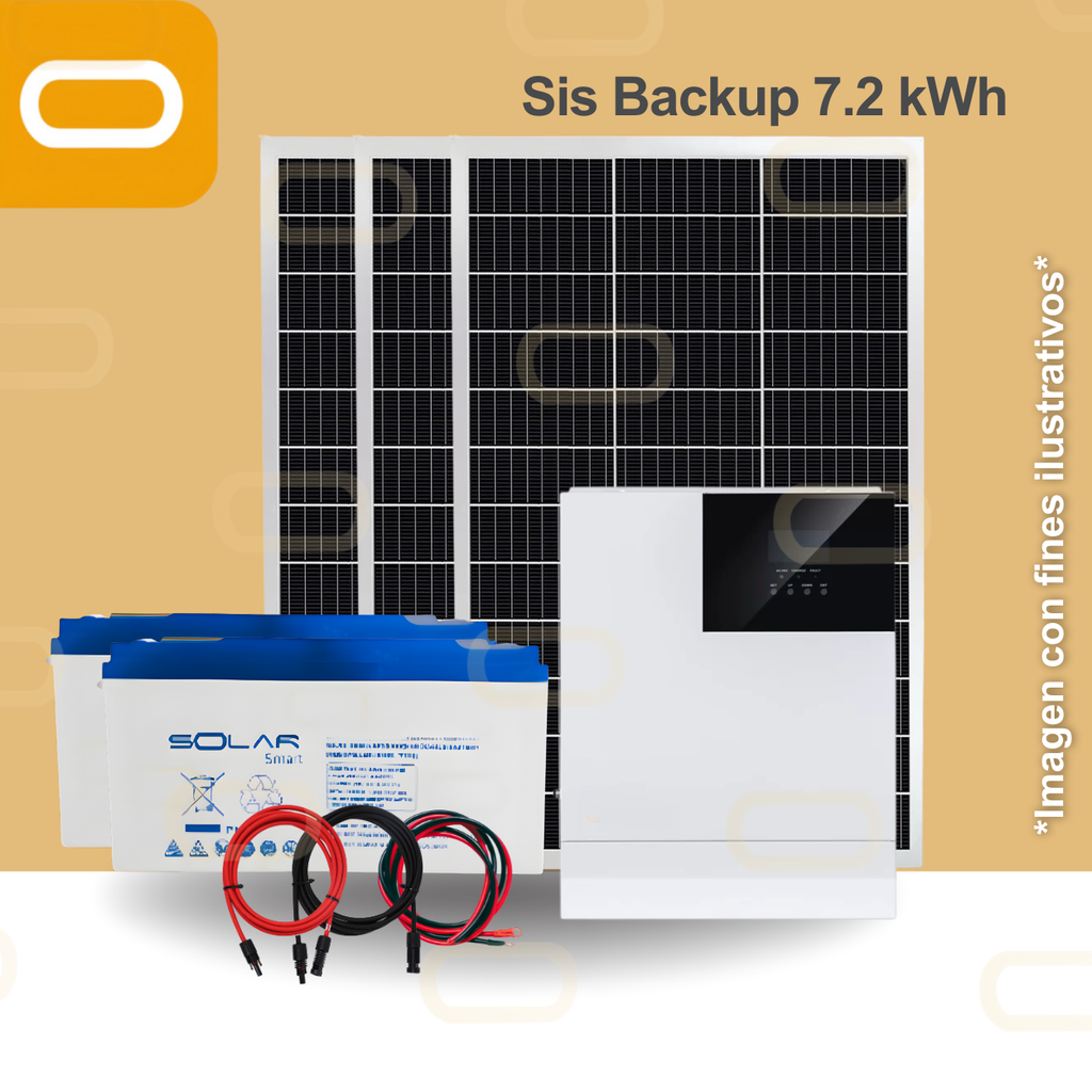 Sistema de Backup 7.2 kWh al día / 2250Wp