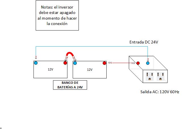 Diagrama de instalación  Inversor Off Grid Pro 1500W 12V