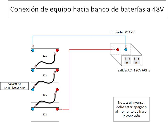 Diagrama de instalación  Inversor Off Grid Pro 3000W 48V