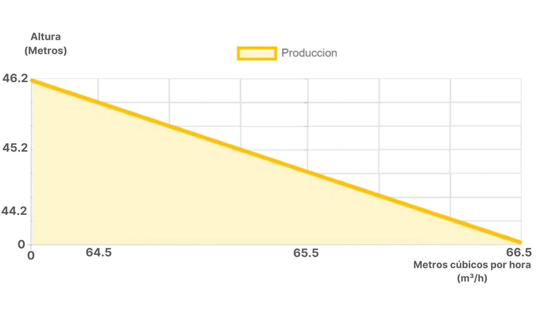 Dimensiones fisicas de Sistema Bomba sumergible SOLAR 6SSC-95-66-AD-550