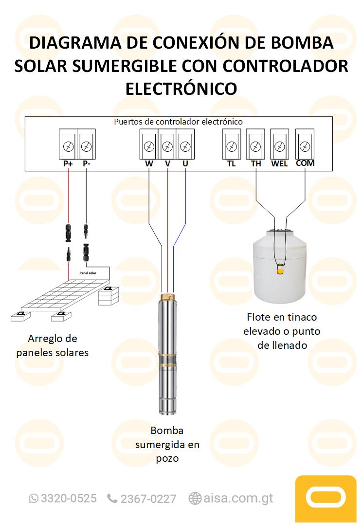 Diagrama de instalación  Sistema Bomba sumergible SOLAR 6SSC-95-166-AD-550
