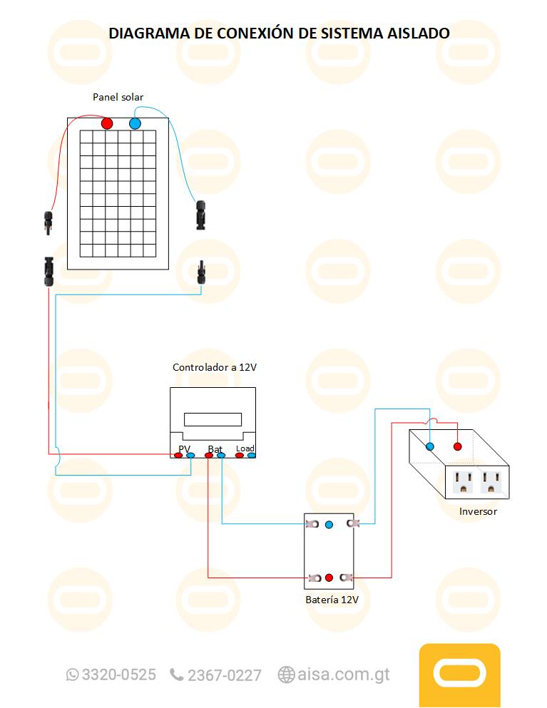 Diagrama de instalación  Mini Kit Solar 15 Wh