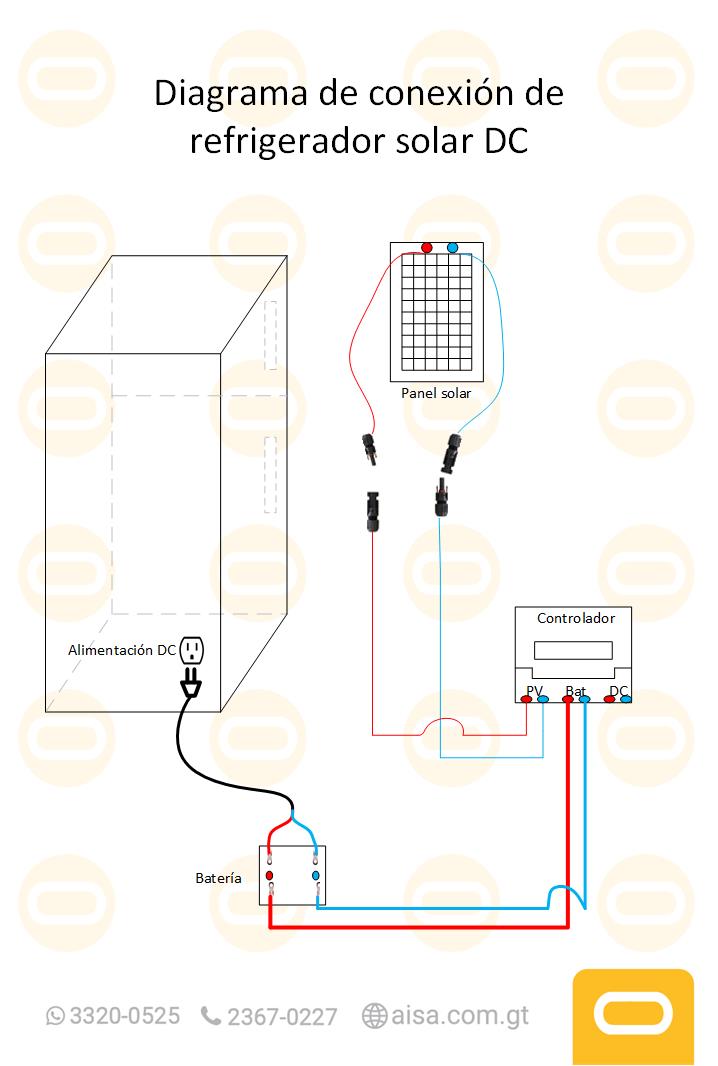 Diagrama de instalación  Sistema Solar Refrigerador Mini 3.1 pies³ / 50 Litros