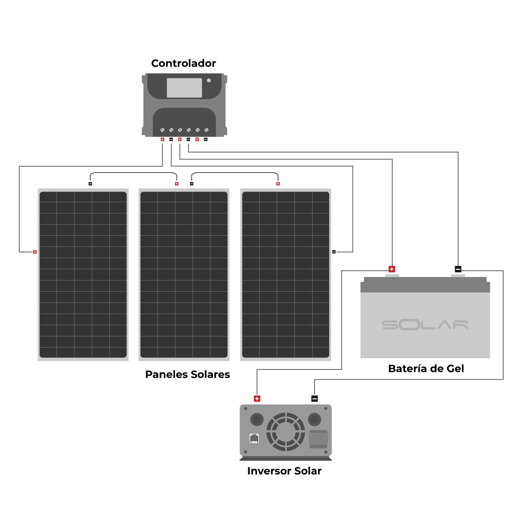 Diagrama de instalación  Sistema Aislado 4.2 kWh al día 450W Salida 240V AC