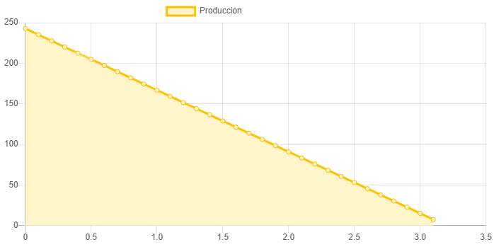 Dimensiones fisicas de Sistema Bomba Solar Sumergible 4SSC-4-303-HV-615W