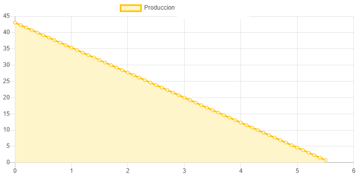 Dimensiones fisicas de Sistema Bomba Solar Periferica SDJ-4-96-96-LV-615W