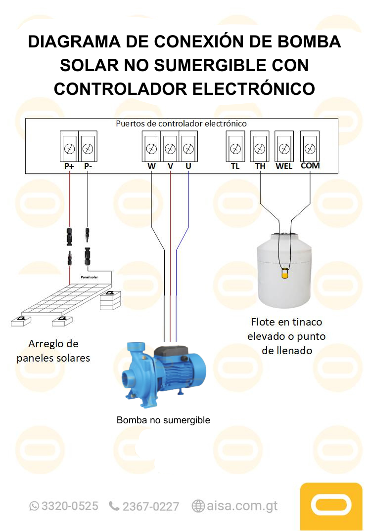 Diagrama de instalación  Sistema Bomba Solar de Caudal no sumergible SWP-70-16-HV-615W
