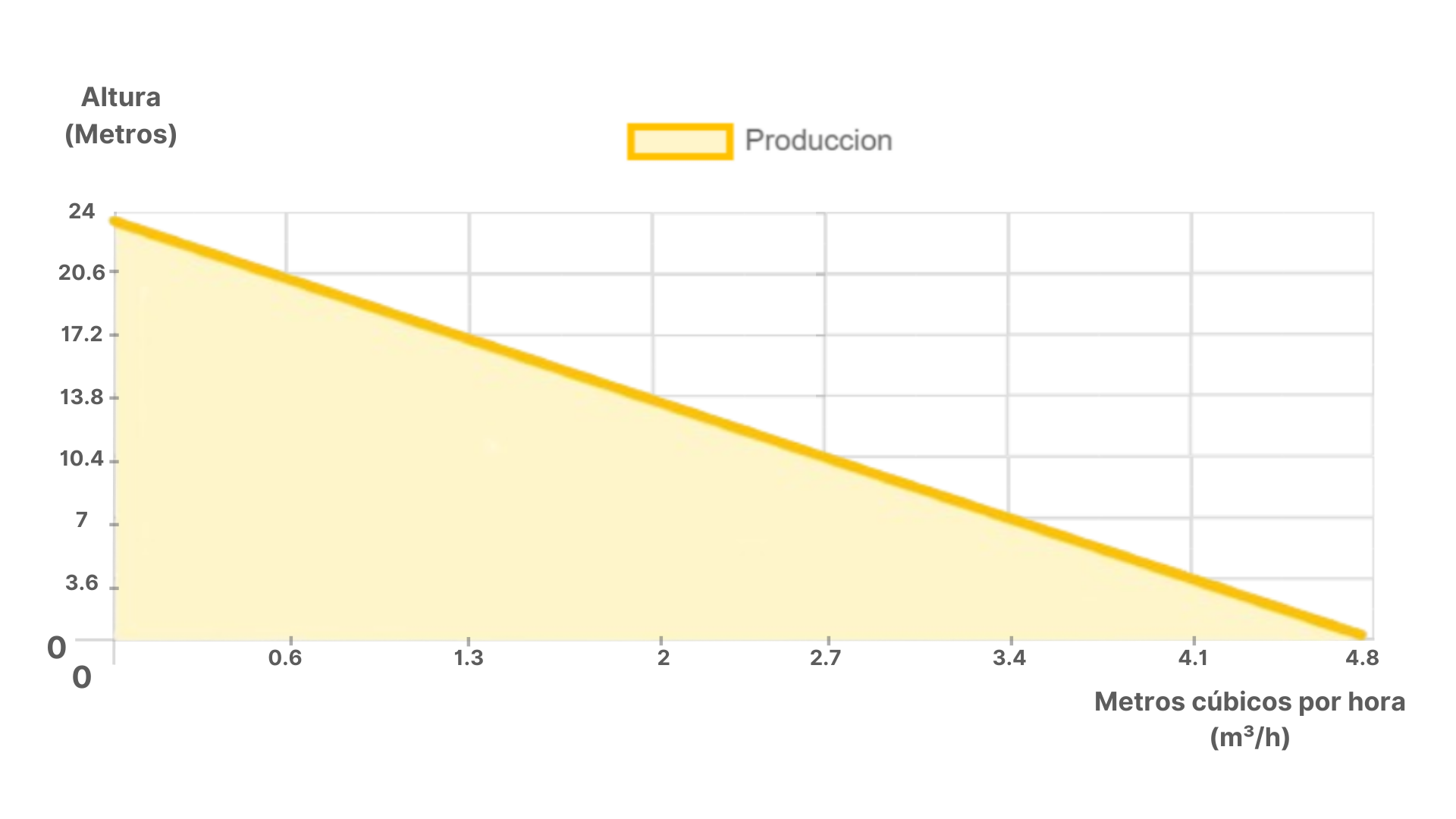 Dimensiones fisicas de Sistema Bomba Solar de Caudal no sumergible SCPM-6-30-LV-615W