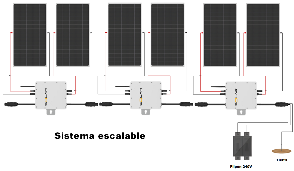 Diagrama de instalación  Sistema atado a la red Autoinstalable Modular 88 kWh al mes / 1K - 650W
