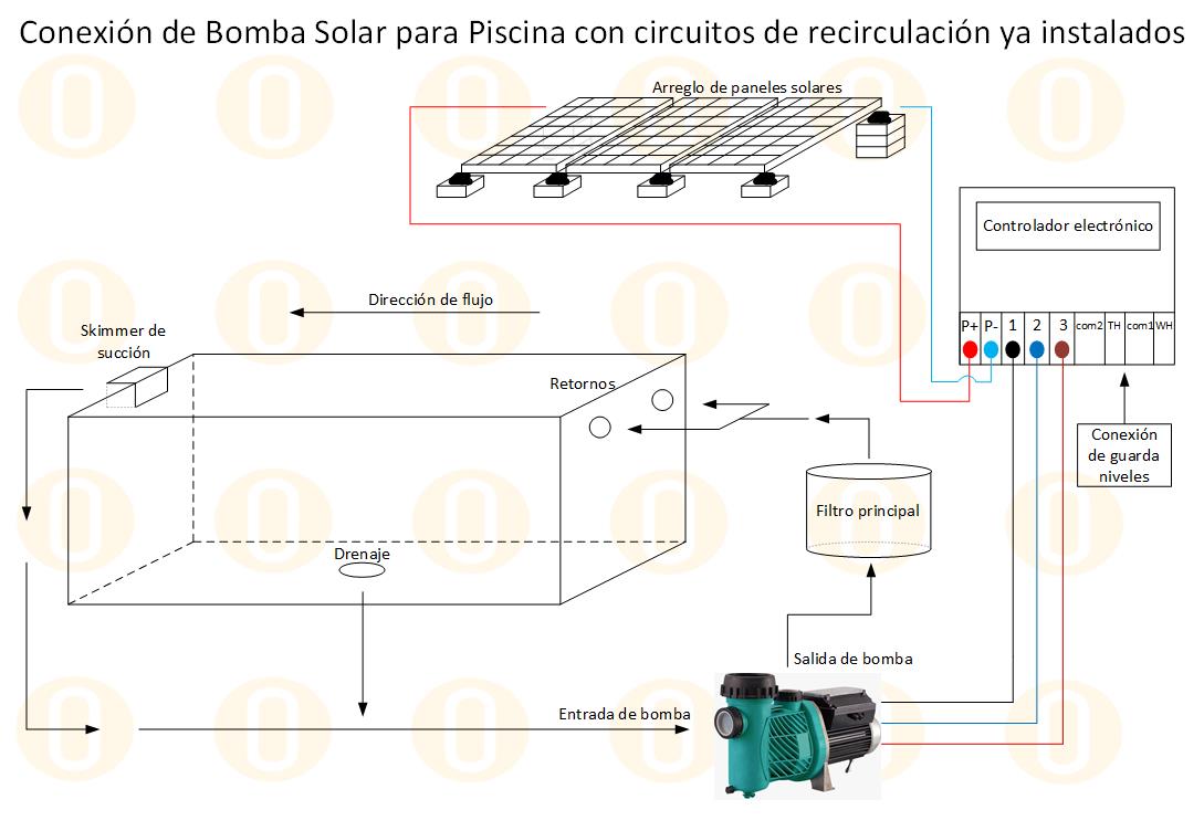 Diagrama de instalación  Sistema Bomba de recirculación de piscina TF96/750