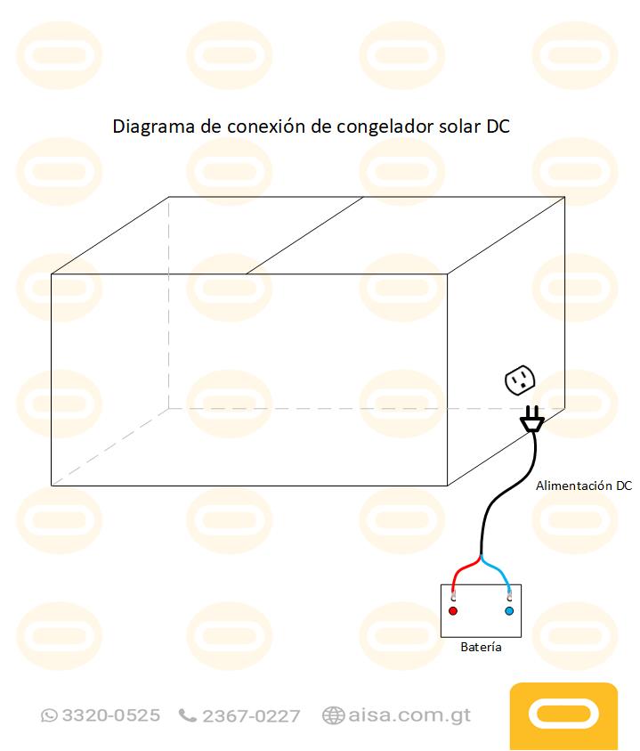 Diagrama de instalación  Sistema Congelador 12/24V - 258 Litros