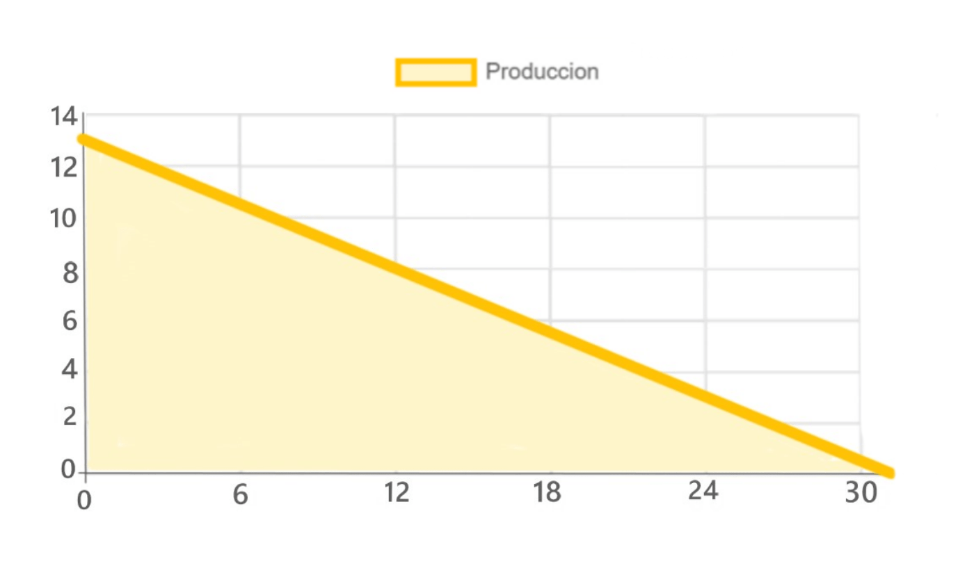 Dimensiones fisicas de Sistema Bomba sumergible de caudal SOLAR SQD-45-19-380
