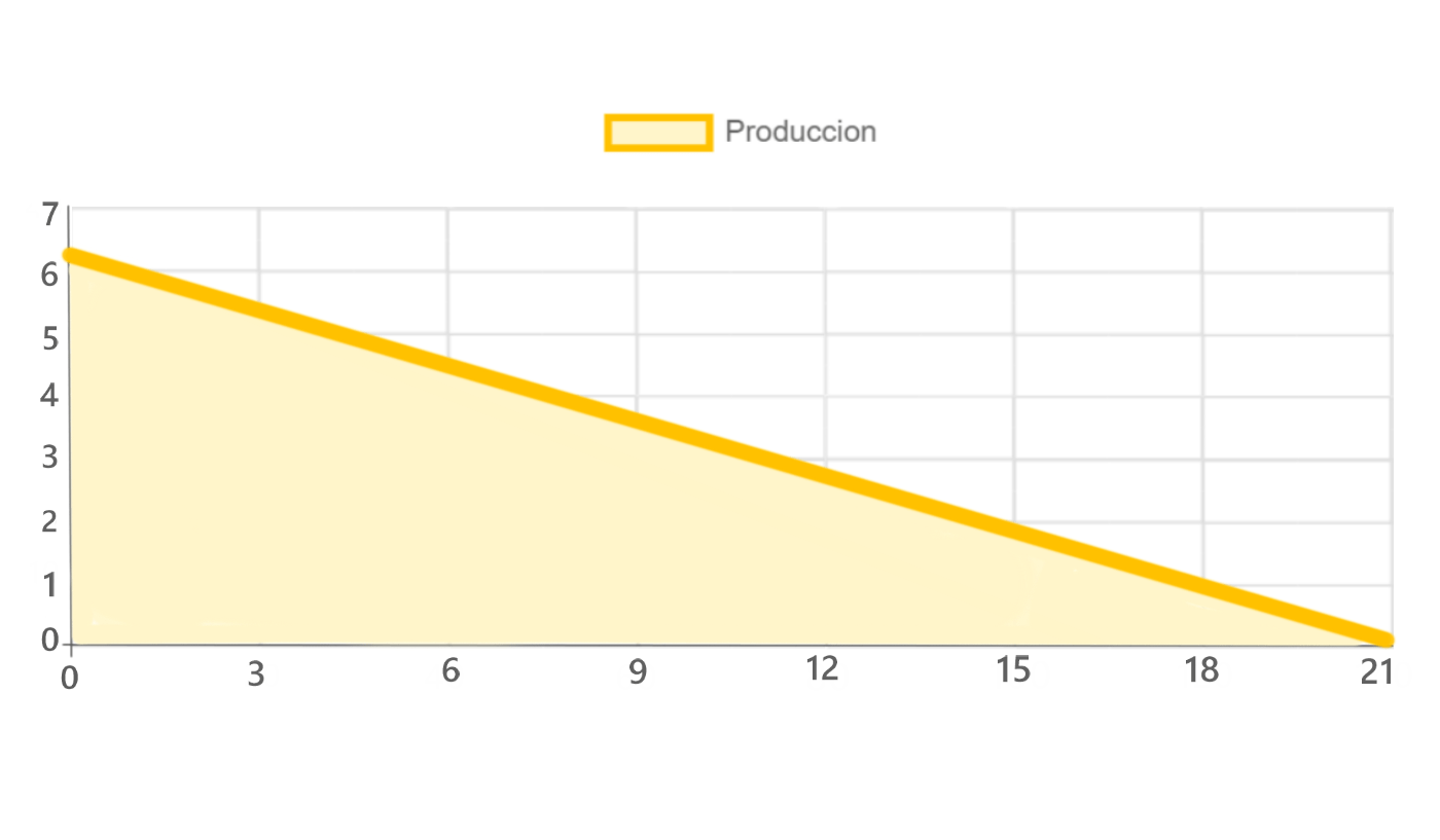 Diagrama de instalación  Sistema Bomba sumergible de caudal SOLAR SWQD-30-9-280