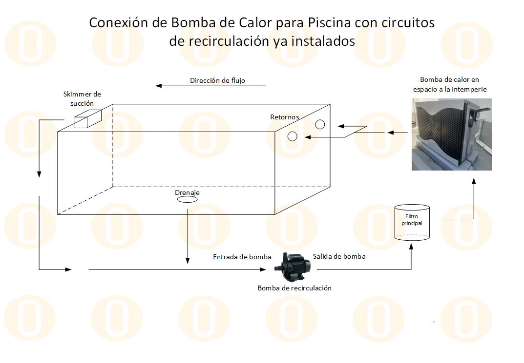 Diagrama de instalación  Bomba de Calor 30TG1 / 100,000BTU