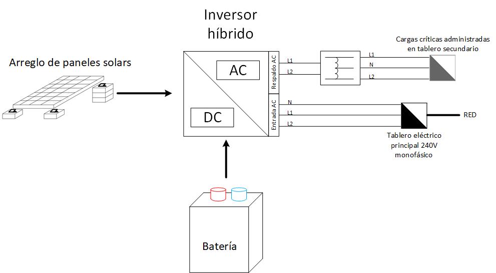 Diagrama de instalación  Inversor SOLIS 5000W On Grid Híbrido
